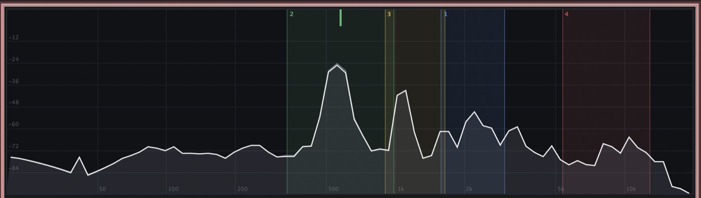 The IA De-Esser analyzer showing the input trace, the output line, four shaded slot regions and a colored tick marking the bell frequency