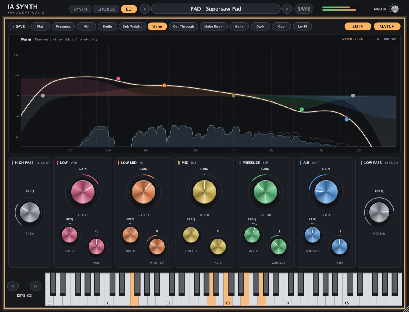 The IA Synth EQ page: tone curve buttons, the EQ display with a live analyzer, and the band knobs