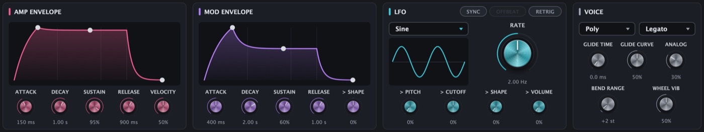 The middle row of the SYNTH page: amp envelope, mod envelope, LFO and Voice
