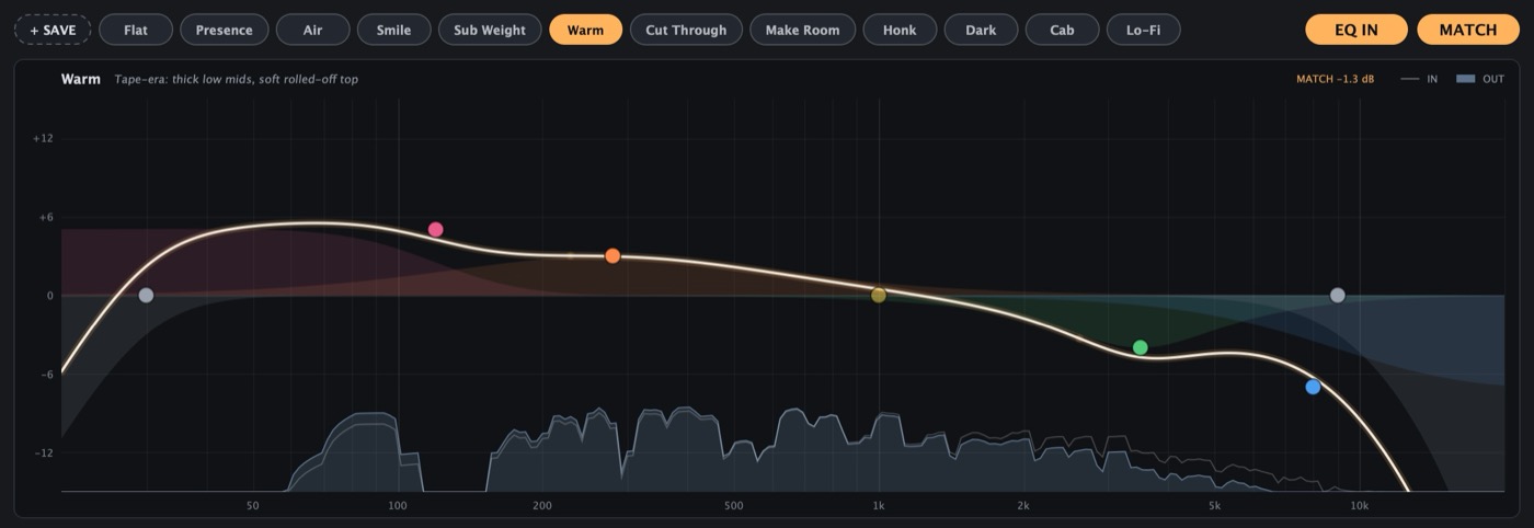 The IA Synth EQ display with the Warm curve selected, over the pad's input and output spectrum